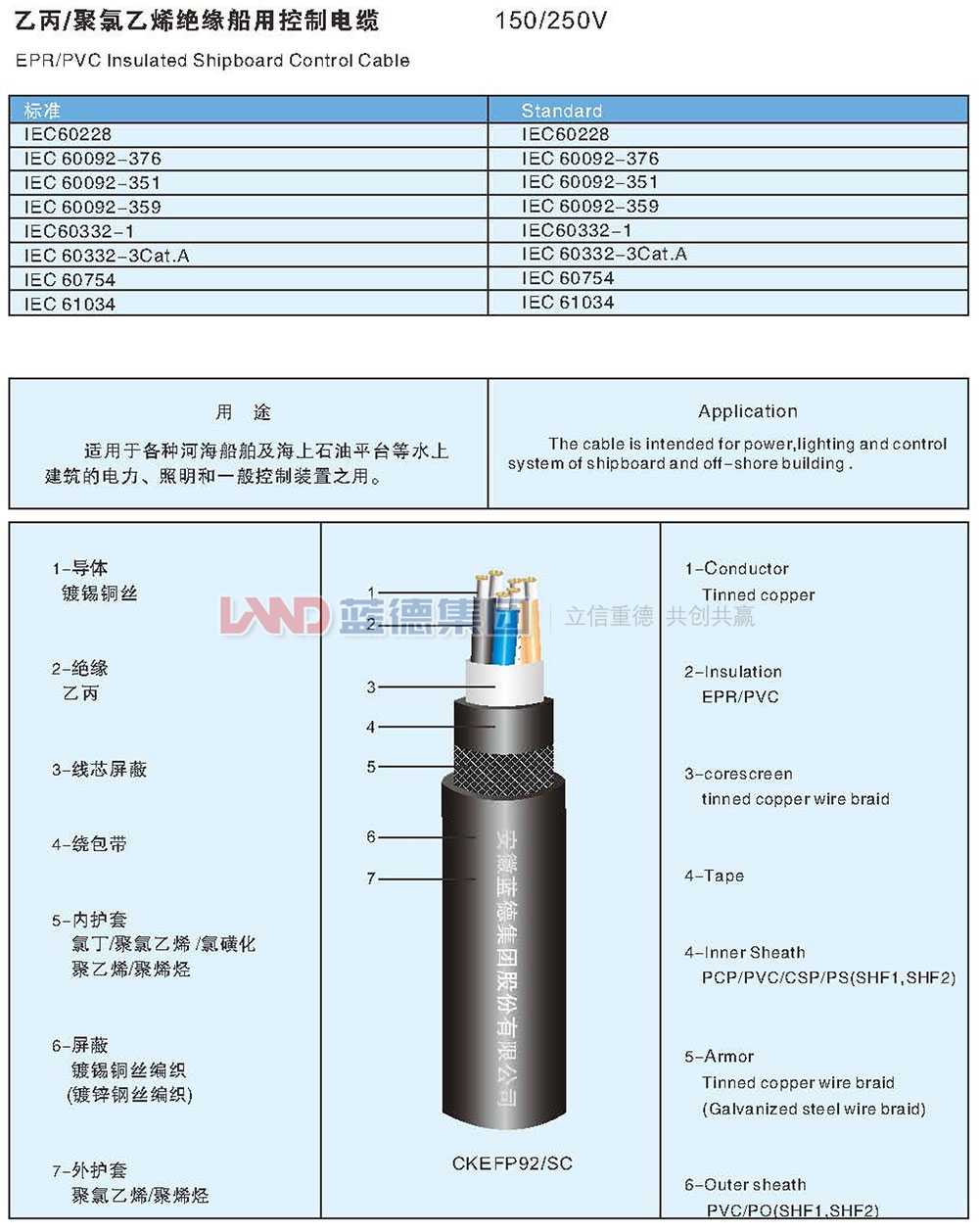 乙丙-聚氯乙烯绝缘船用控制电缆1.jpg